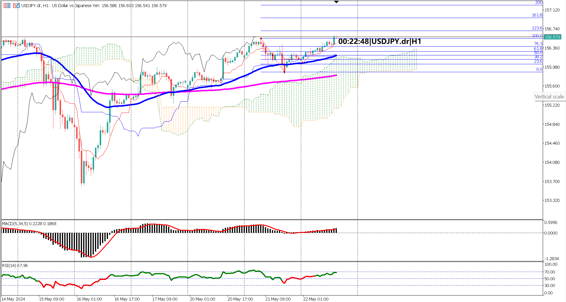USDJPY