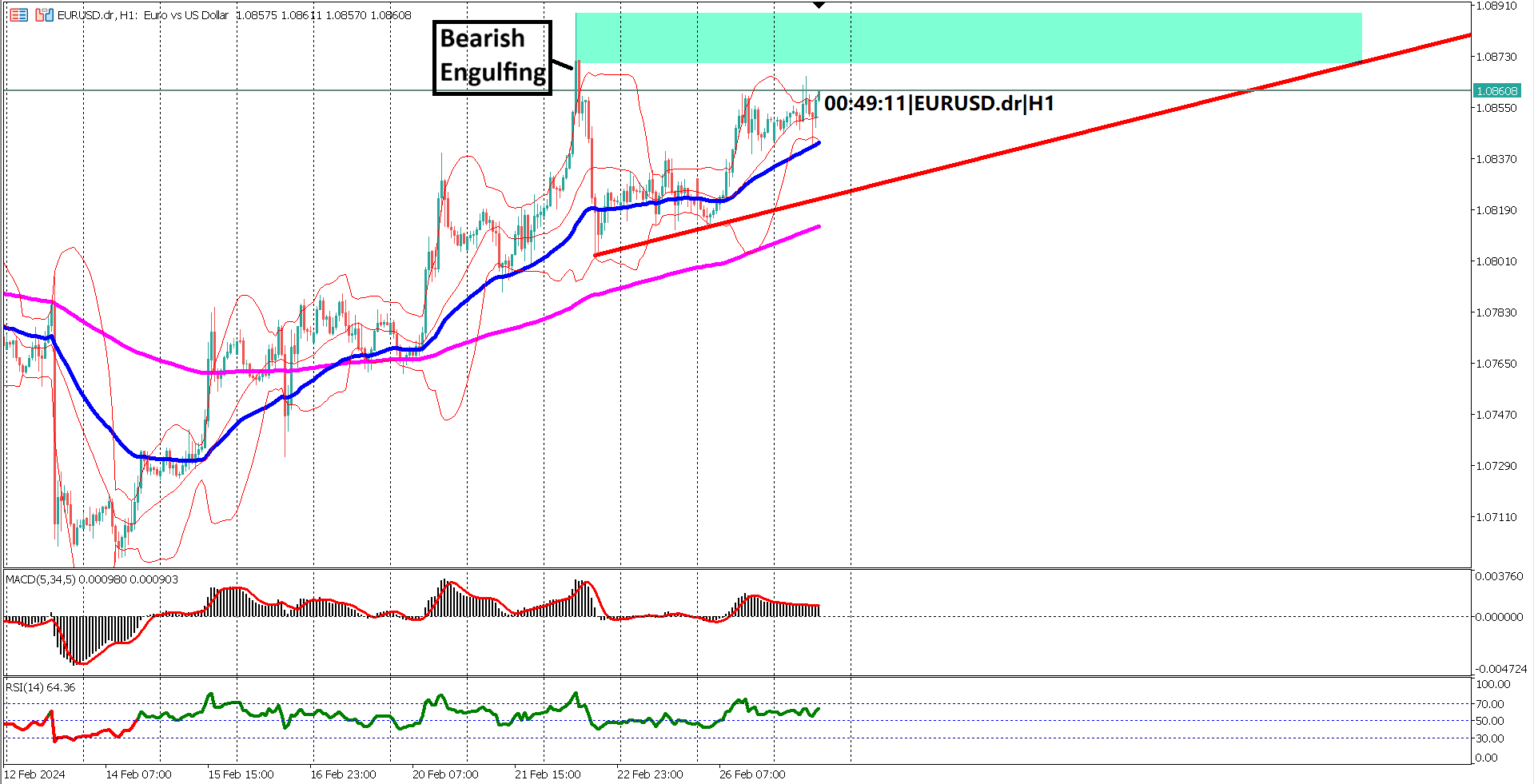 Market Focus: EUR/USD Analysis Amid US Core Durable Goods Orders