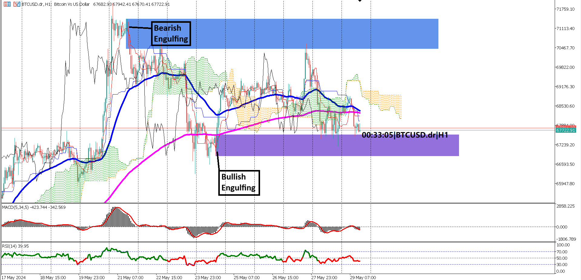 Bitcoin's 8-Day Consolidation Hints at Impending Breakout