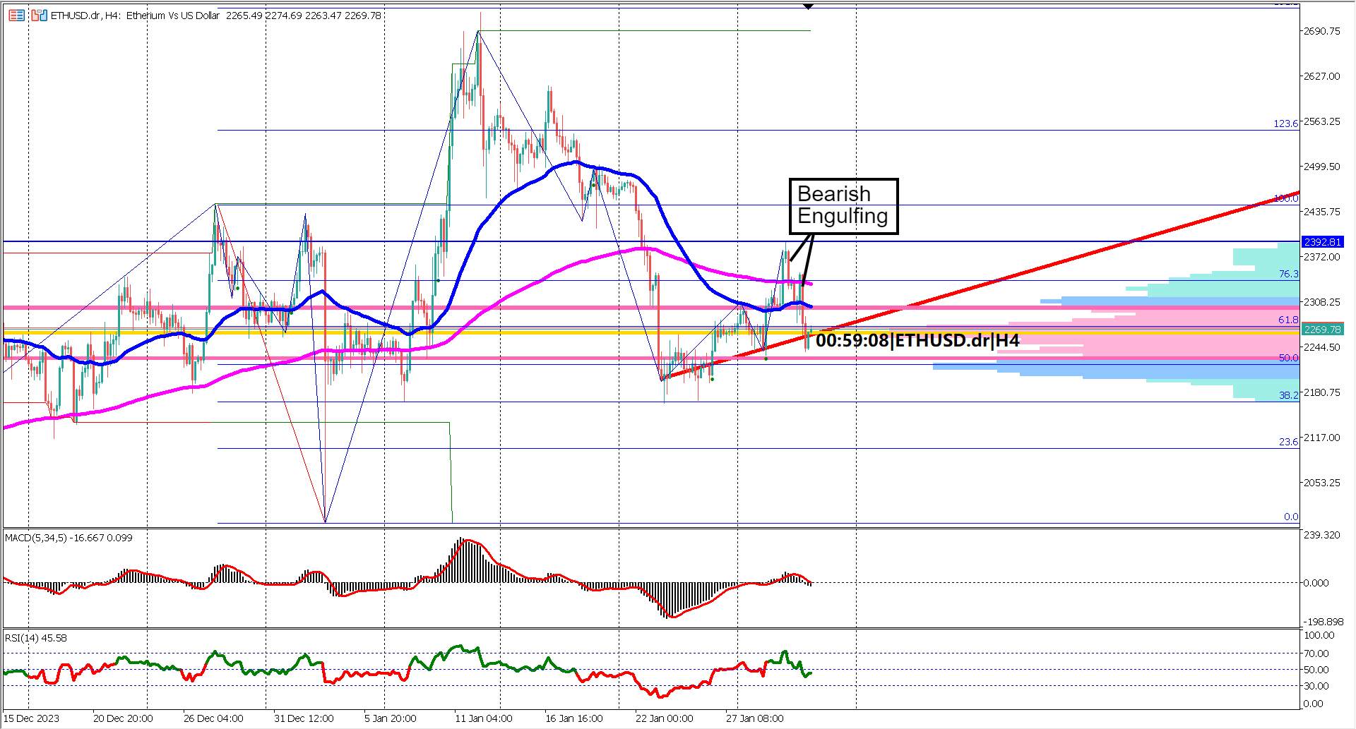 ETHUSD Navigates Shallow Correction: Bulls and Bears Face Off!