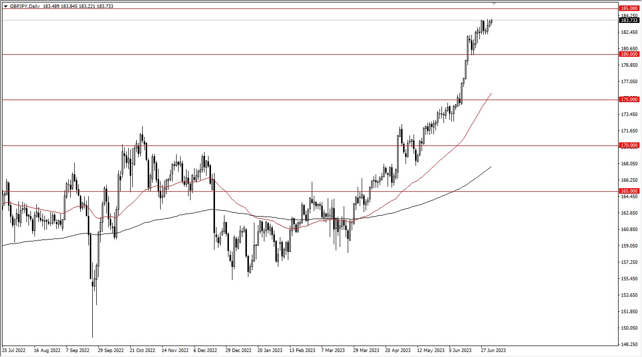 GBP/JPY