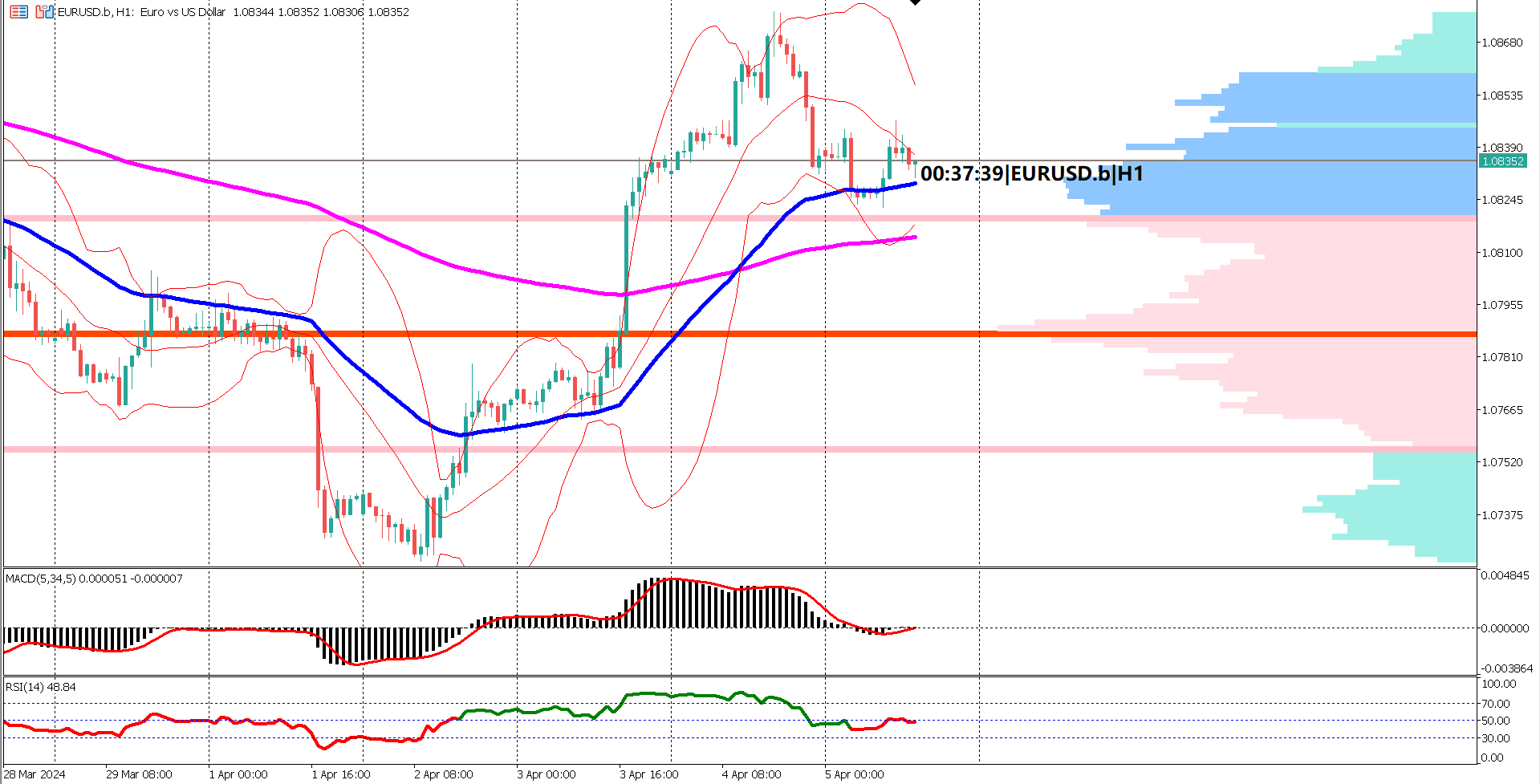 Market Focus on US NFP Data, EURUSD Holds Steady