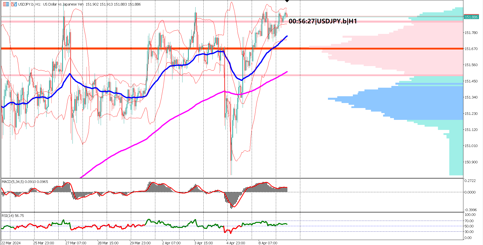 Investors Eye US Inflation Data for Direction Amidst USDJPY Rally