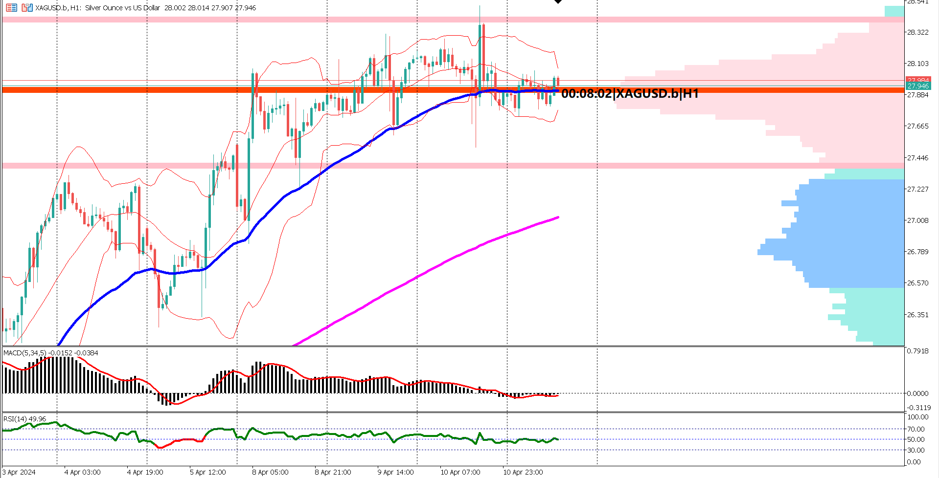 US Inflation Report Impact: Silver Prices Maintain Resilience