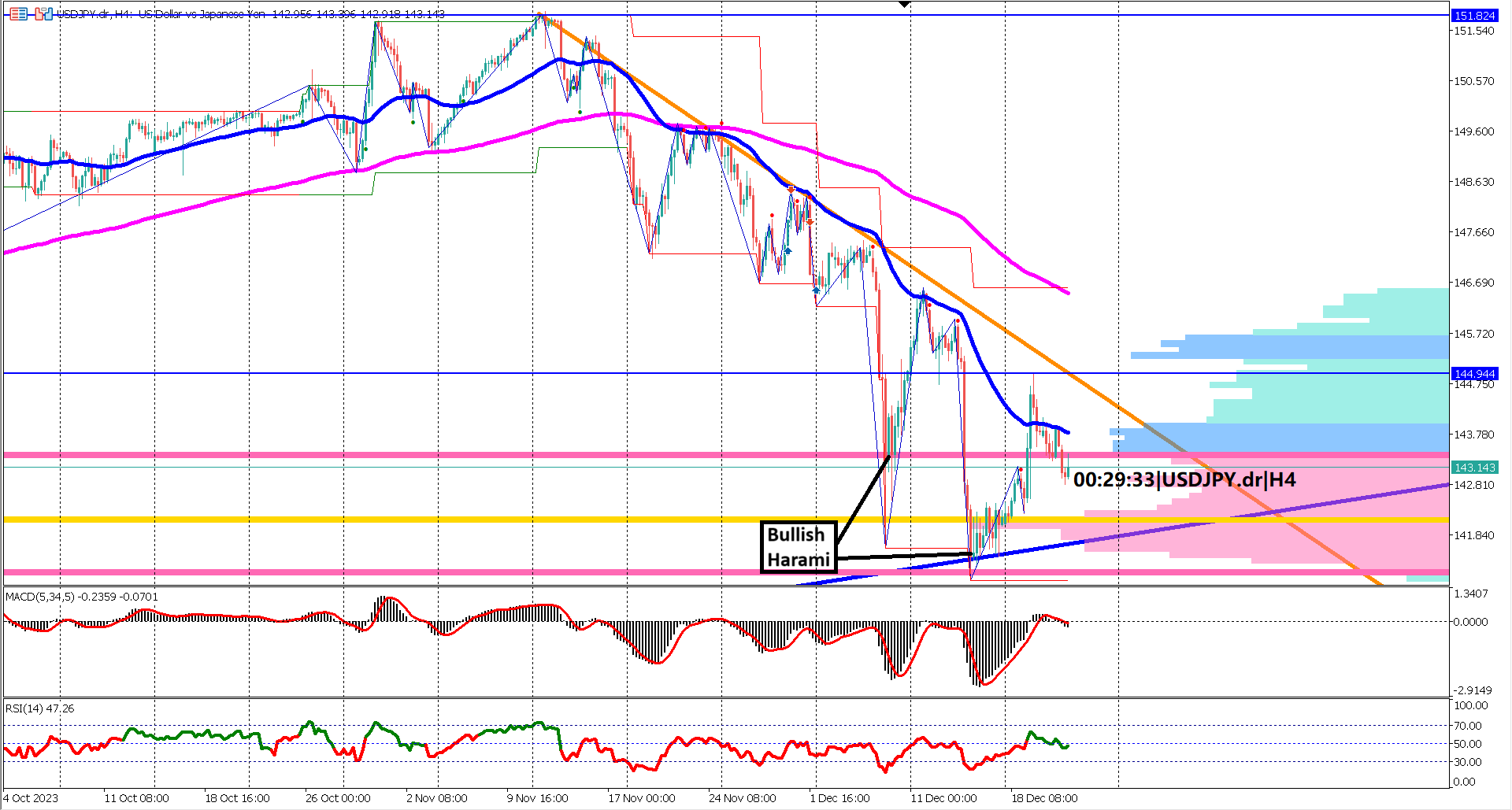 Eyes on USDJPY: Critical Levels, Economic Data, and Market Sentiment