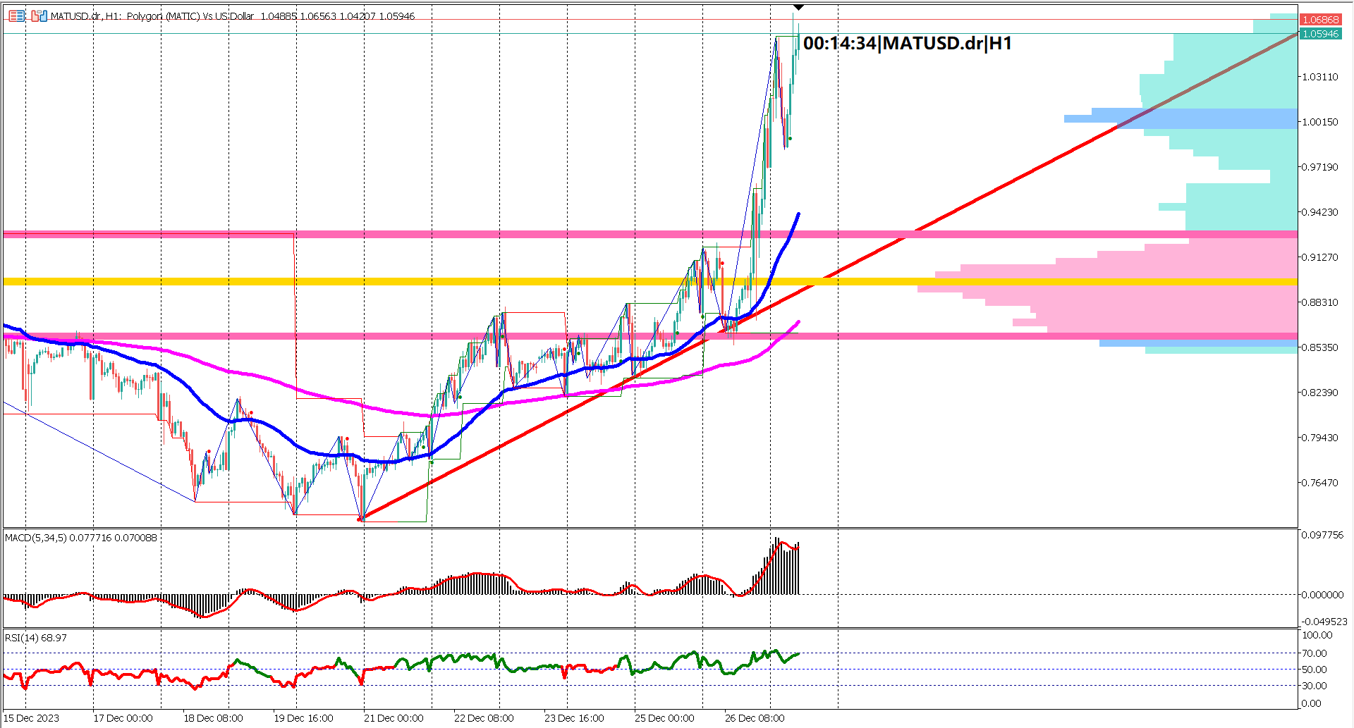 MATICUSD Rockets 20%: Mark Cuban's Moves and Technical Resilience Unveiled!