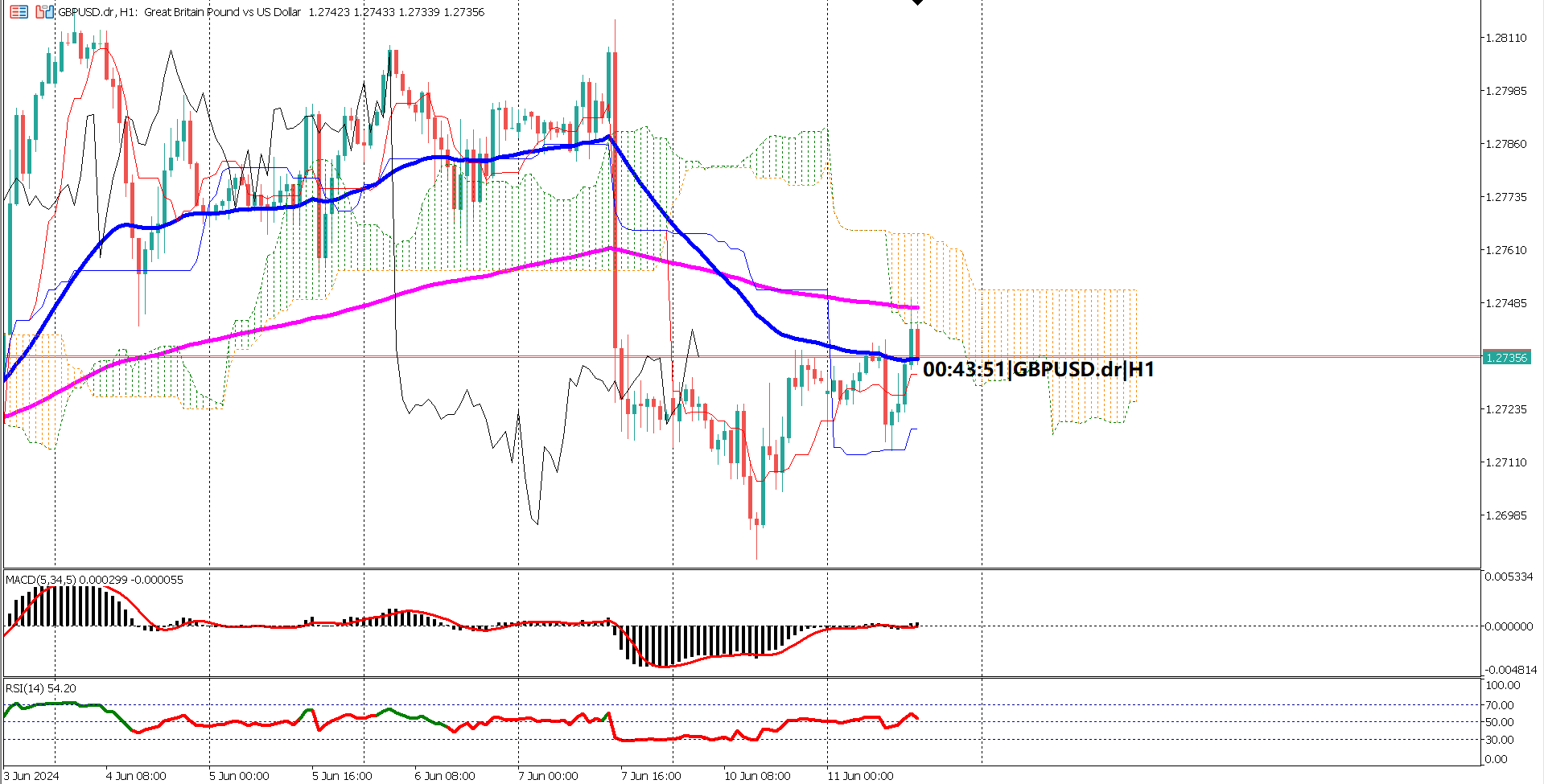 GBPUSD Resilient Amid UK Employment Data and Fed Expectations