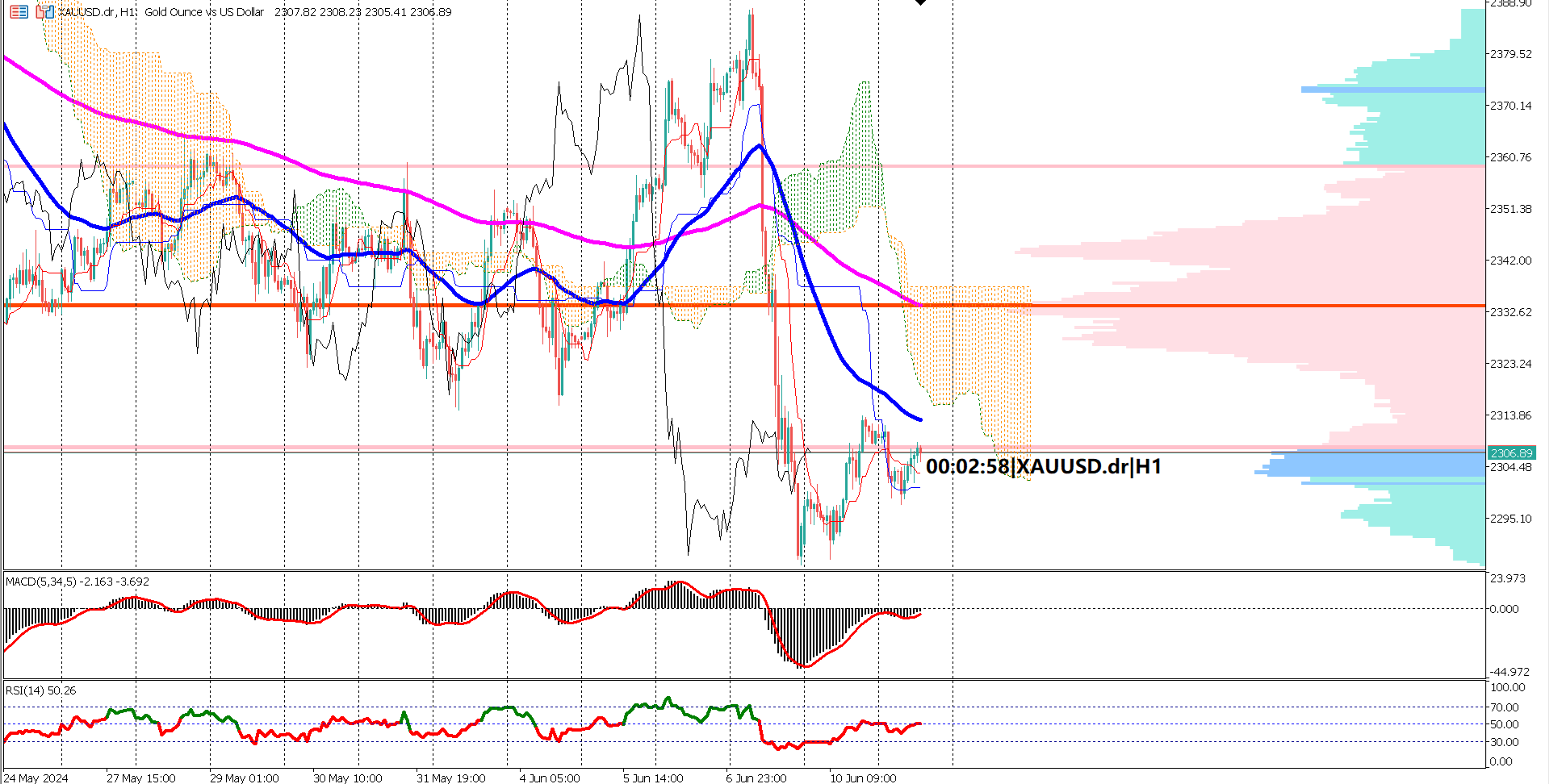 Gold Prices Face Pressure Amid Firm US Dollar and Reduced PBoC Buying