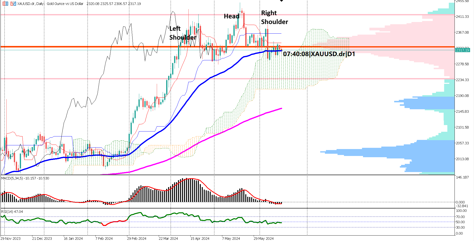 Central Banks Expected to Boost Gold Reserves in 2024 Despite Gold Price Decline