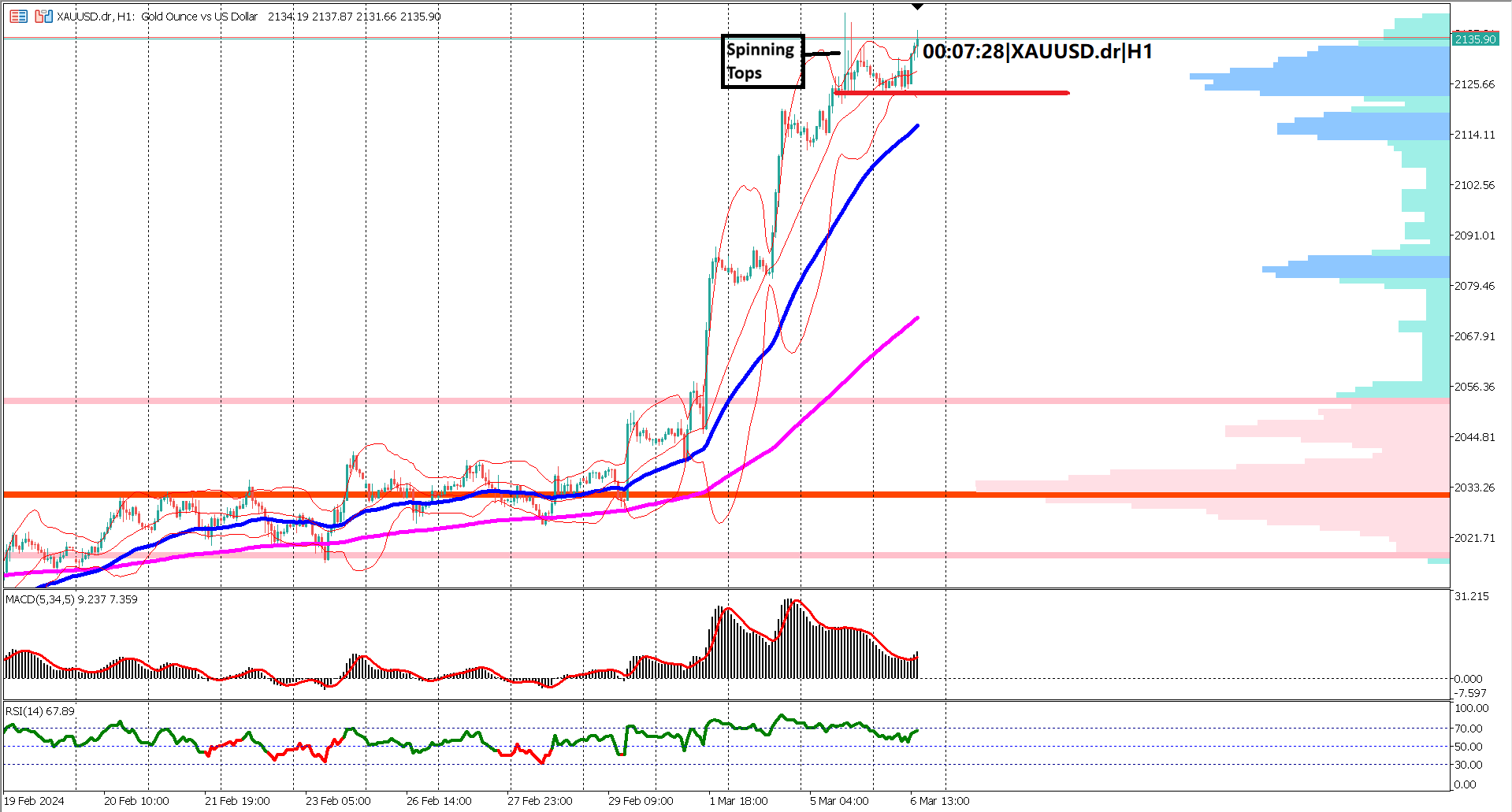 Gold Glitters: XAUUSD's Resilience Shines Through Economic Headwinds