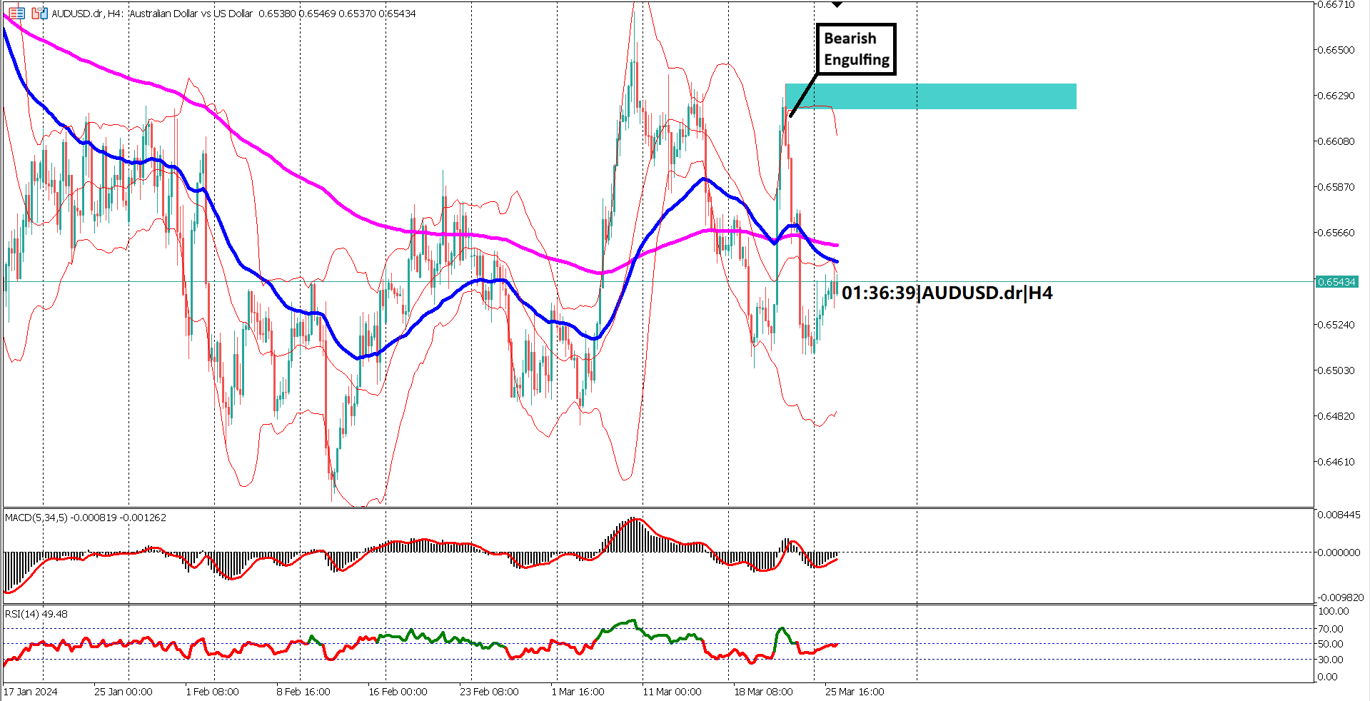 AUDUSD Volatility Persists, US Durable Goods Orders Expected to Rebound