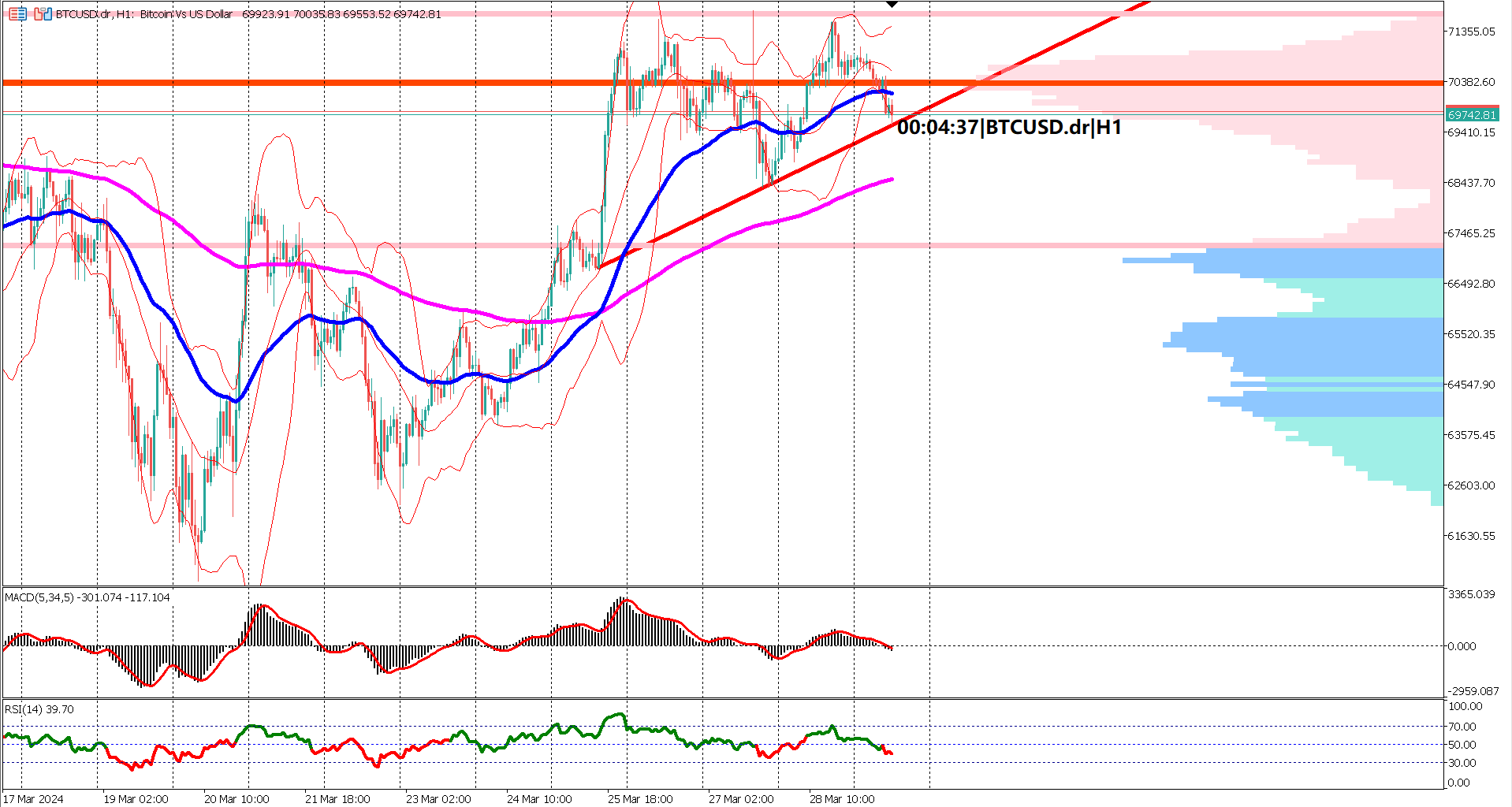 BTCUSD Sideways Trend Forms Ascending Triangle Pattern: What's Next?
