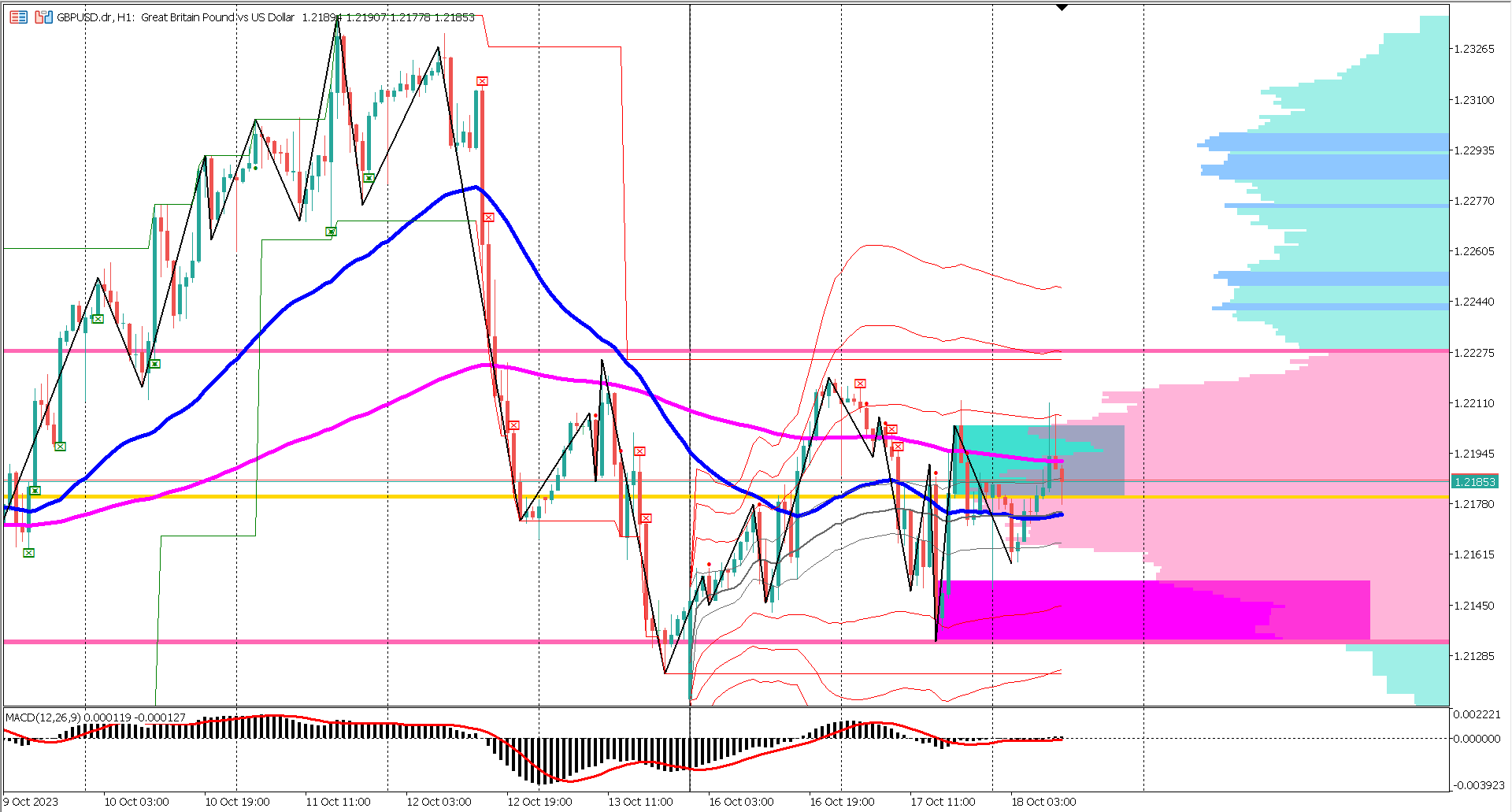 Inflation Surprise: UK's 6.7% Rate Challenges GBPUSD Resistance 