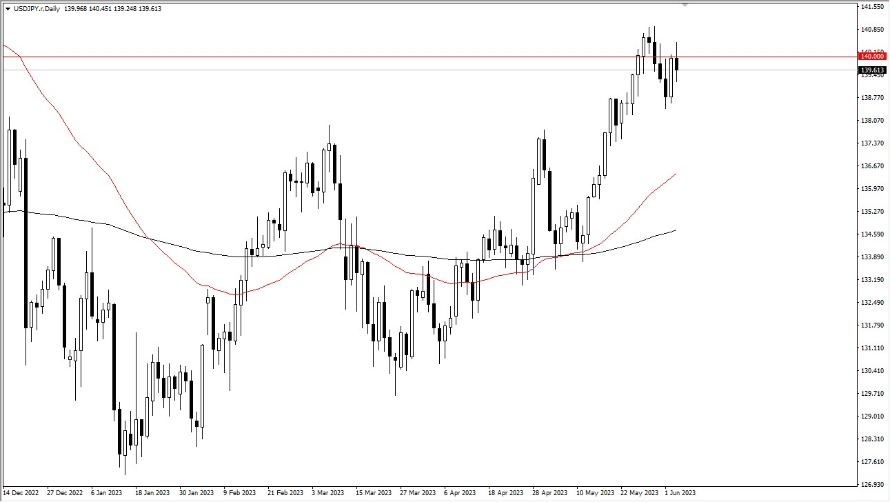 USDJPY